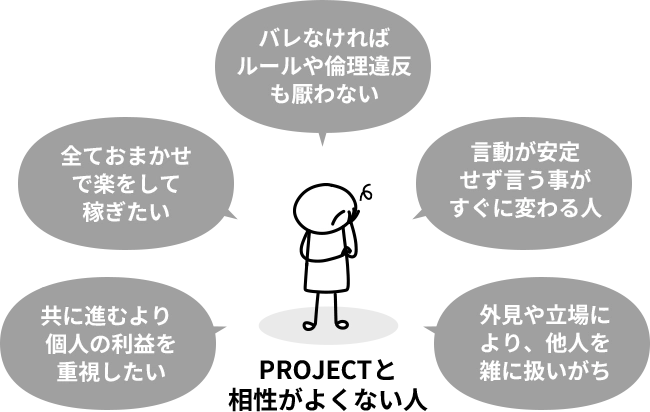 ■PROJECTと相性がよくない人・バレなければルールや倫理違反も厭わない・すべておまかせで楽をして稼ぎたい・言動が安定せず言う事がすぐに変わる人・共に進むより、個人の利益を重視したい・外見や立場により、他人を雑に扱いがち