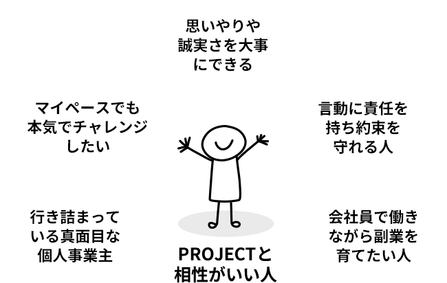 ■PROJECTと相性がいい人・思いやりや誠実さを大事にできる・マイペースでも本気でチャレンジしたい・言動に責任を持ち約束を守れる人・行き詰まっている真面目な個人事業主・会社員で働きながら副業を育てたい人